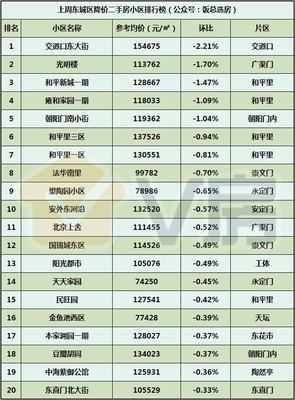 V房北京房地产市场分析报告第90期:大兴新城核心区规划公示