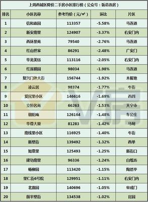 V房北京房地产市场分析报告第38期:总价350万起的地铁盘本周开盘!