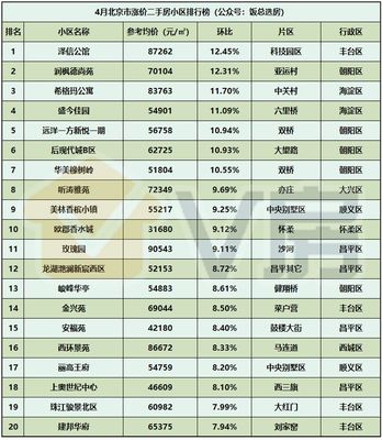V房北京房地产市场分析报告第121期:4月北京二手房住宅网签14239套