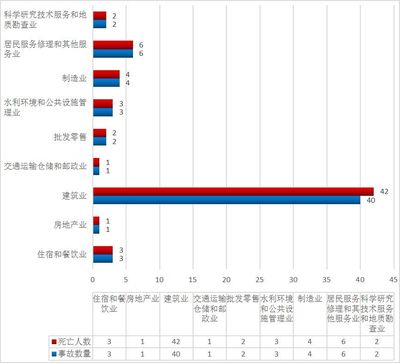 2018年北京市生产安全死亡事故大盘点