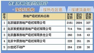 4月份北京五大房产中介退房率超10% _宏观经济_新浪财经_新浪网