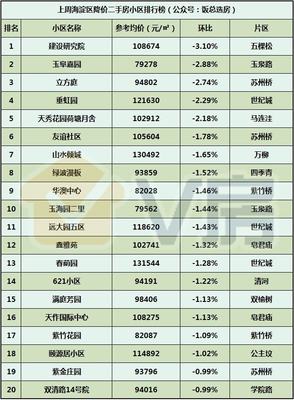 V房北京房地产市场分析报告第92期 硅谷ONE营销中心周六开放，北京房地产动态解析
