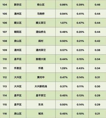 北京房价四连跌，刚需购房为何更难？