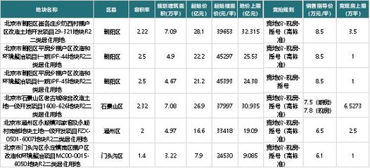 2022年1-10月北京房地产企业销售业绩TOP20 市场格局与趋势解析