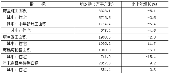 图/北京市统计局官网