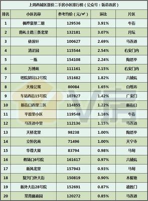 V房北京房地产市场分析报告第98期:北京将推出购房资格绿码服务