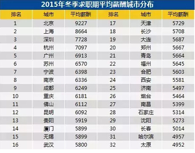 2016年大连购房策略 5687元平均薪酬下，如何更划算买房？
