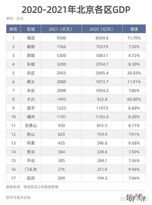 2022年北京买房攻略 从供地计划表看市场机遇