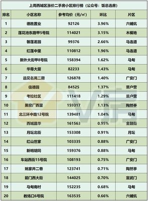 北京房地产市场分析报告第143期 奶西村地块或将打造金茂府项目
